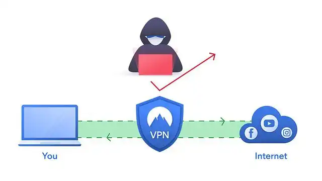 best VPN for chrome