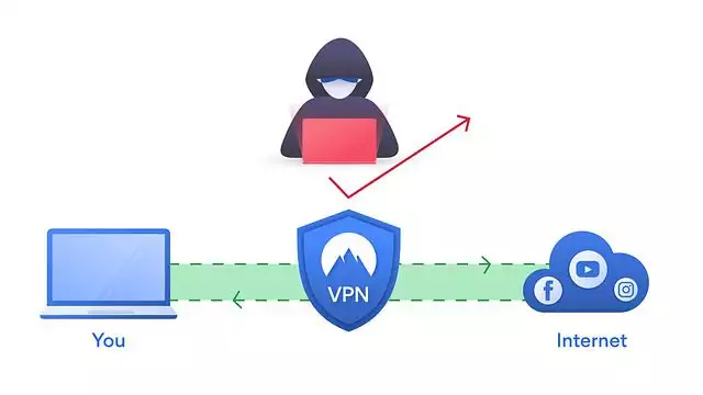 best VPN for chrome
